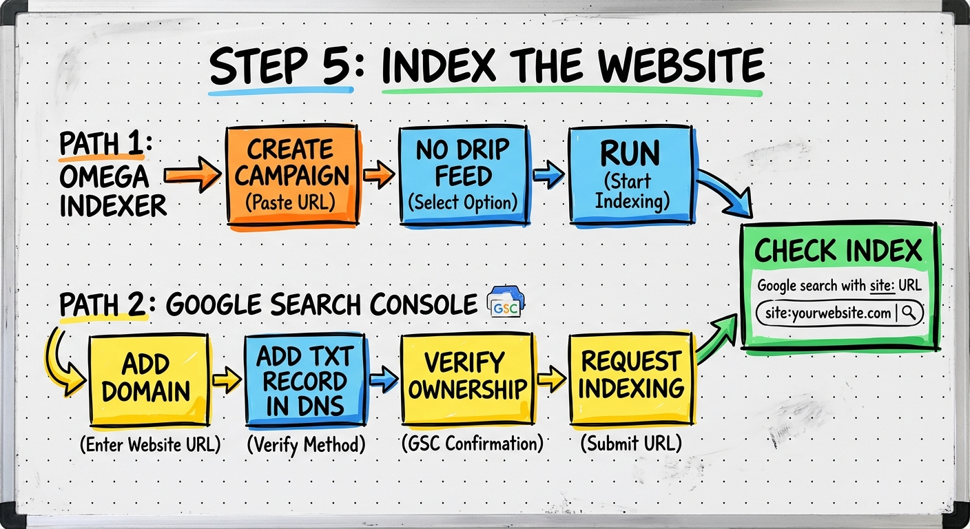 Index the Website