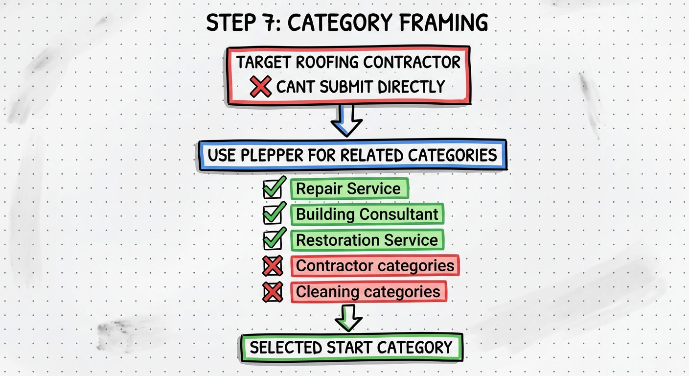 Category Framing